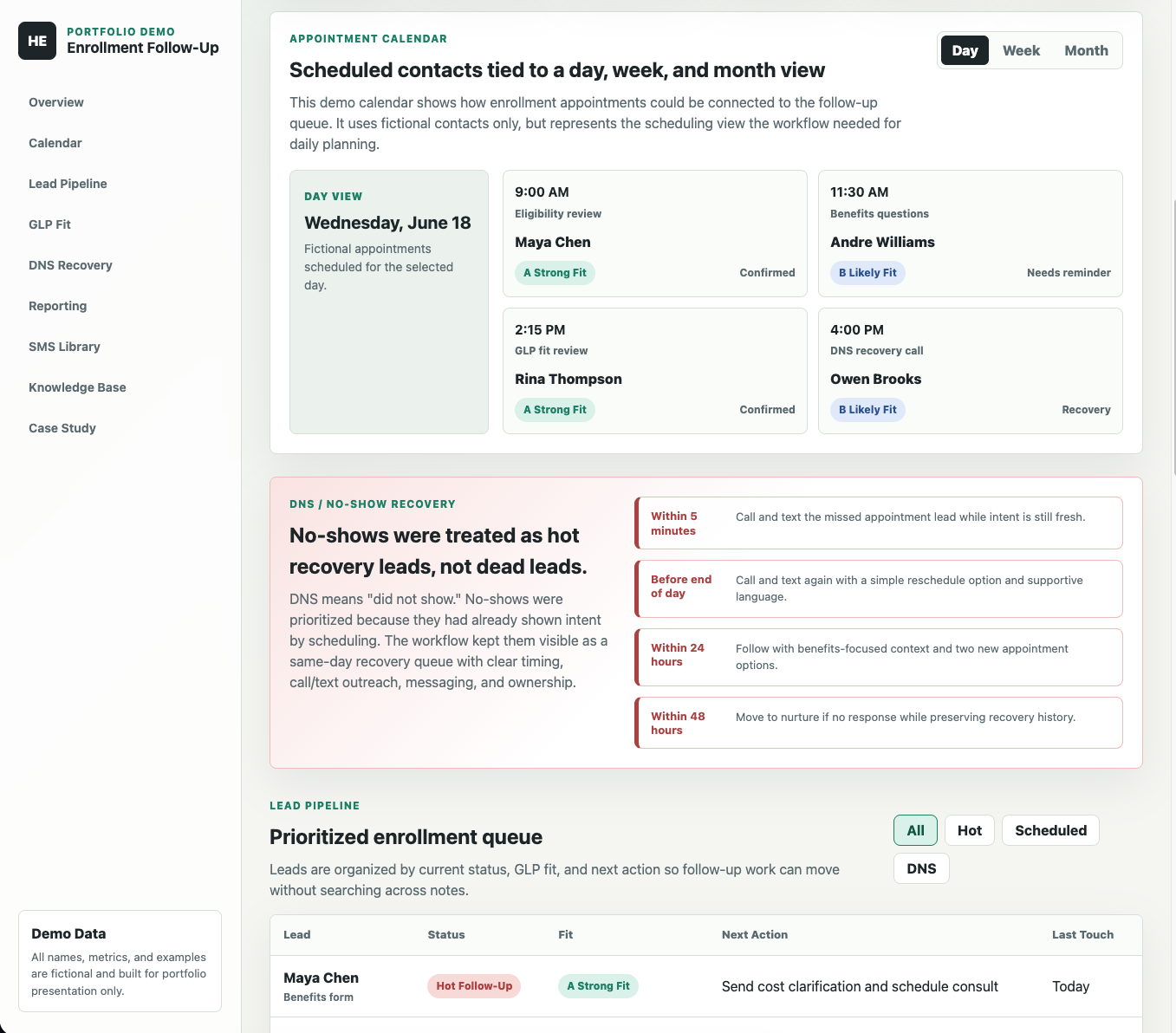 The K Health workflow showing the appointment calendar in day view with scheduled contacts and GLP fit tags, and the no-show recovery section below