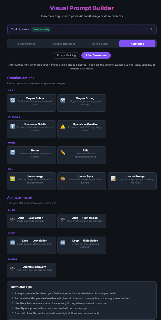 After Generation reference showing Creation Actions for Vary, Upscale, and Use, plus Animate Image options and Instructor Tips