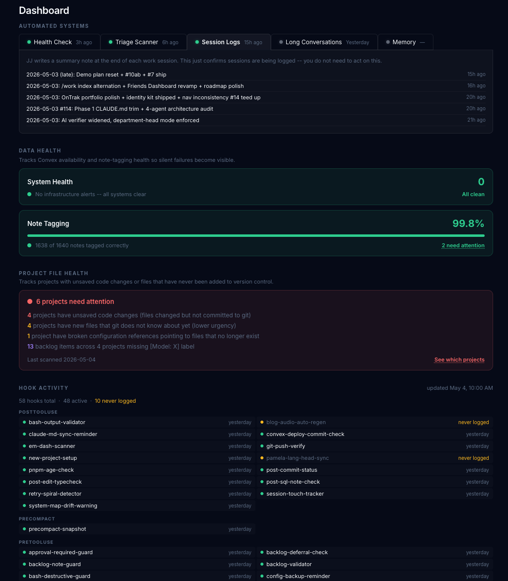 Life at a Glance dashboard surfacing backlog health, hook activity, and system drift